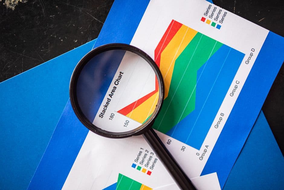 Análise de desperdício de verba em campanhas de anúncios com gráficos